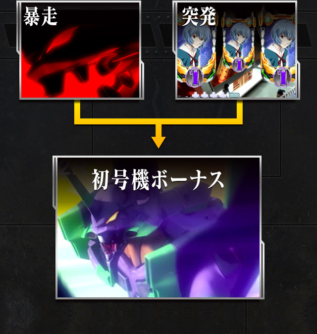 暴走 突発 初号機ボーナス