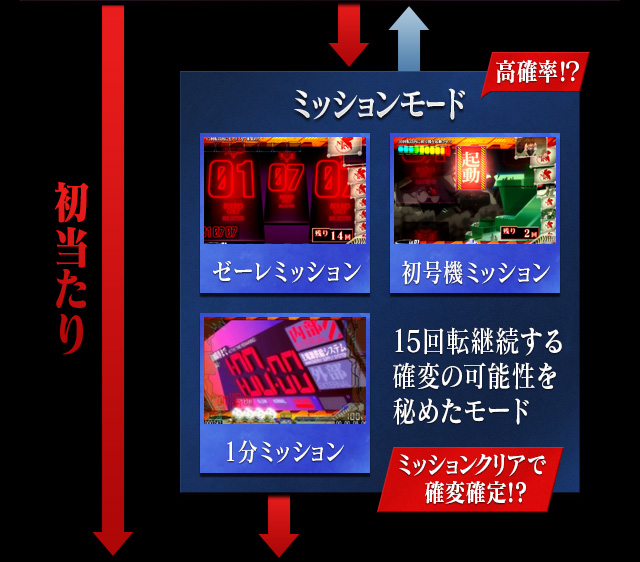ミッションモード