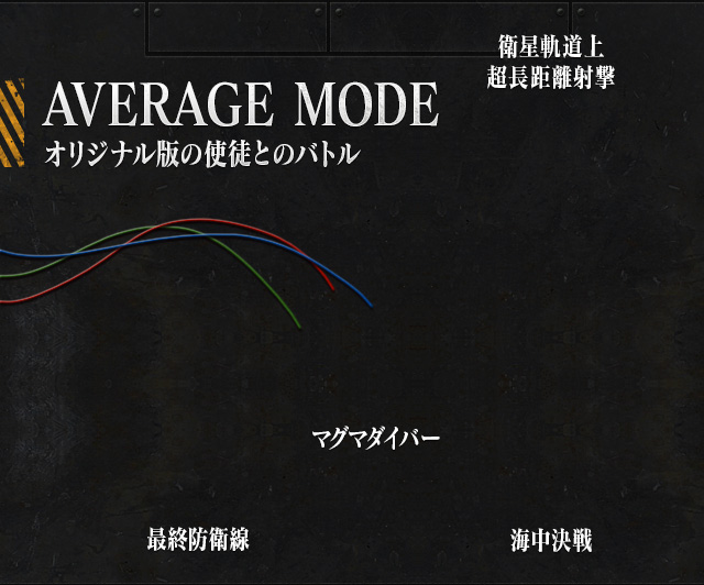 AVERAGE MODE オリジナル版の使徒とバトル